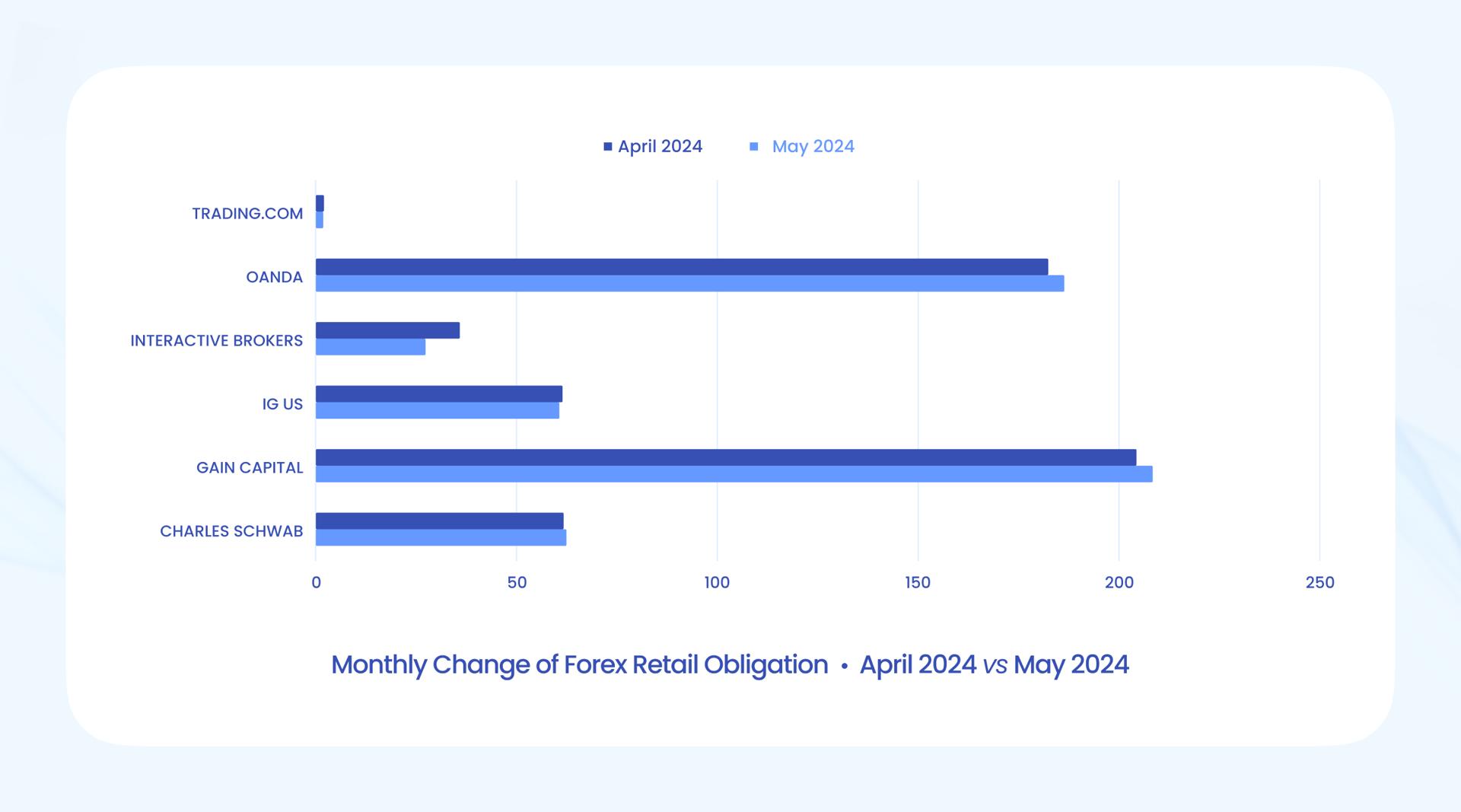us forex deposits