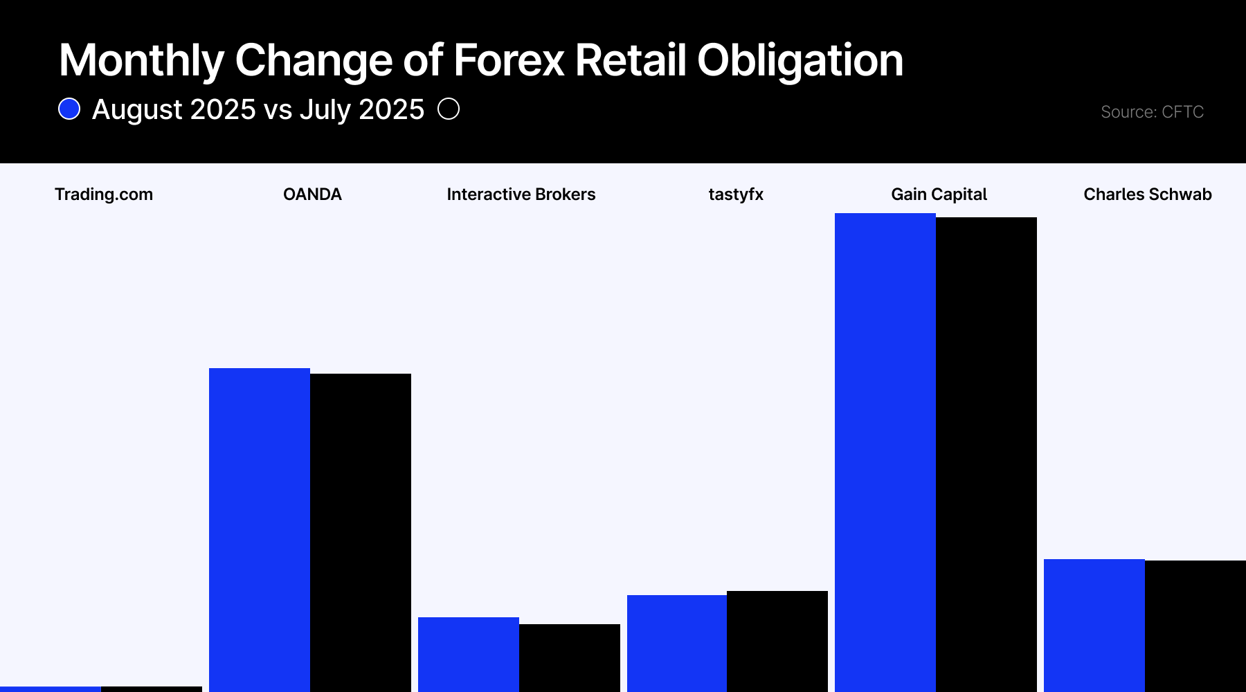 us forex deposits