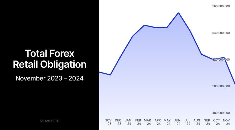 us forex deposits