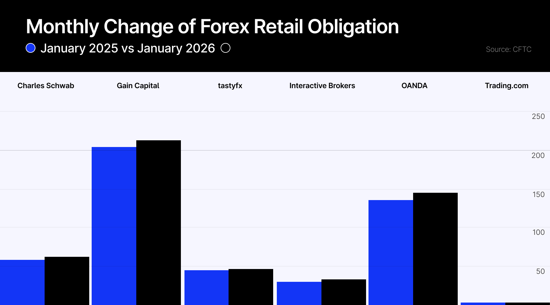 us fx deposits
