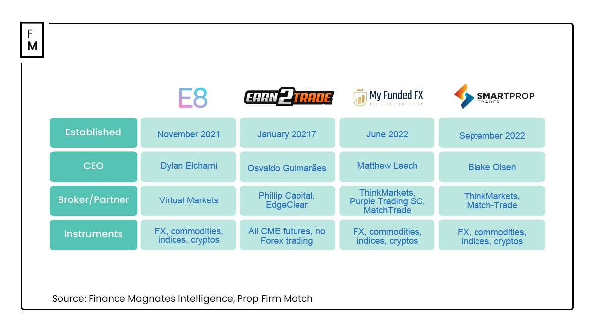 us prop trading firms