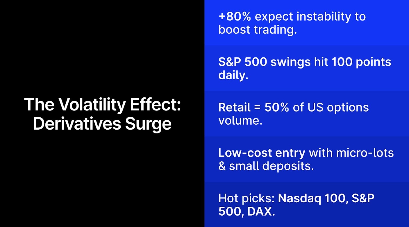 volatility and derivatives