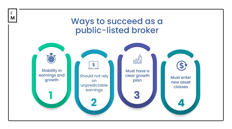 ways to succeed as a public-listed broker