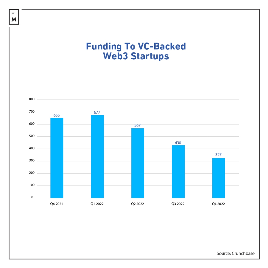 web3 startup funding